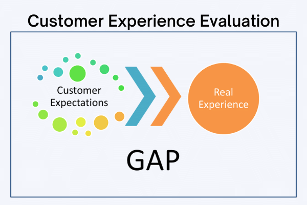 Customer experience evaluation