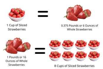 23 how many cups of strawberries in a pound Advanced Guide (11/2023)