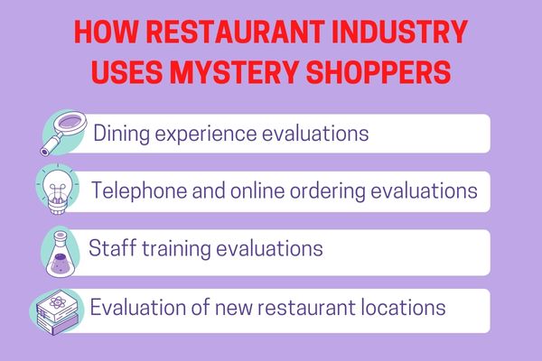 How Restaurant Industry Uses Mystery Shoppers