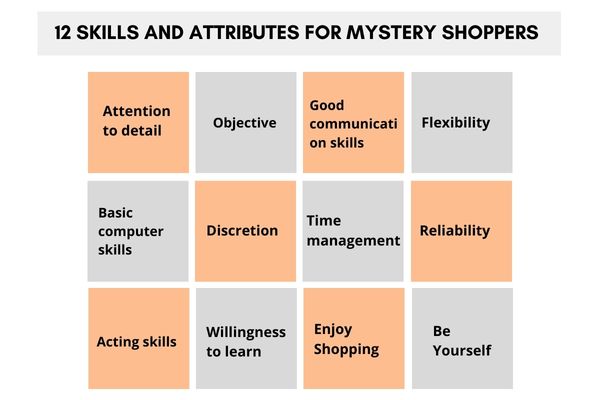 12 Skills and Attributes for Mystery Shoppers